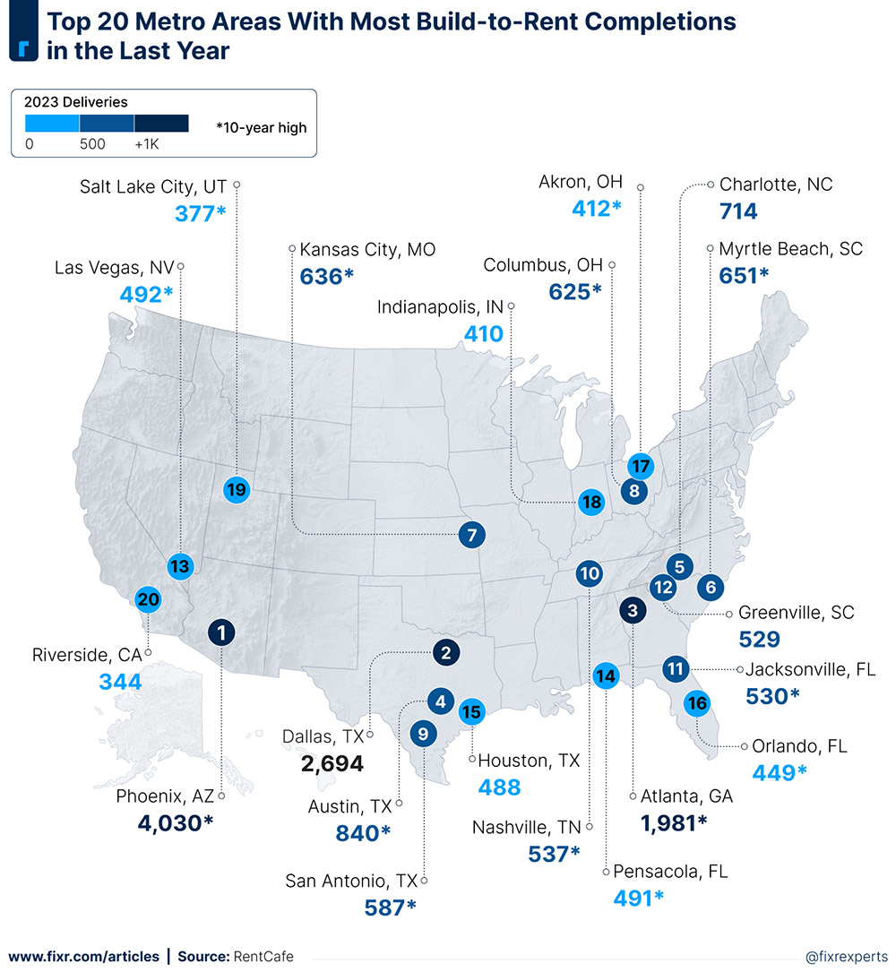 Top 20 Metros graph